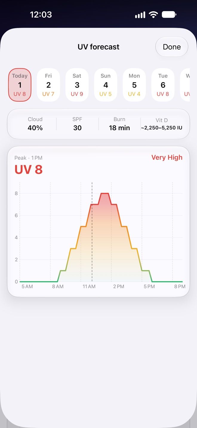 Hourly UV forecast curve in Shade